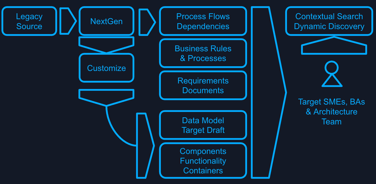Oil & Gas Case Study