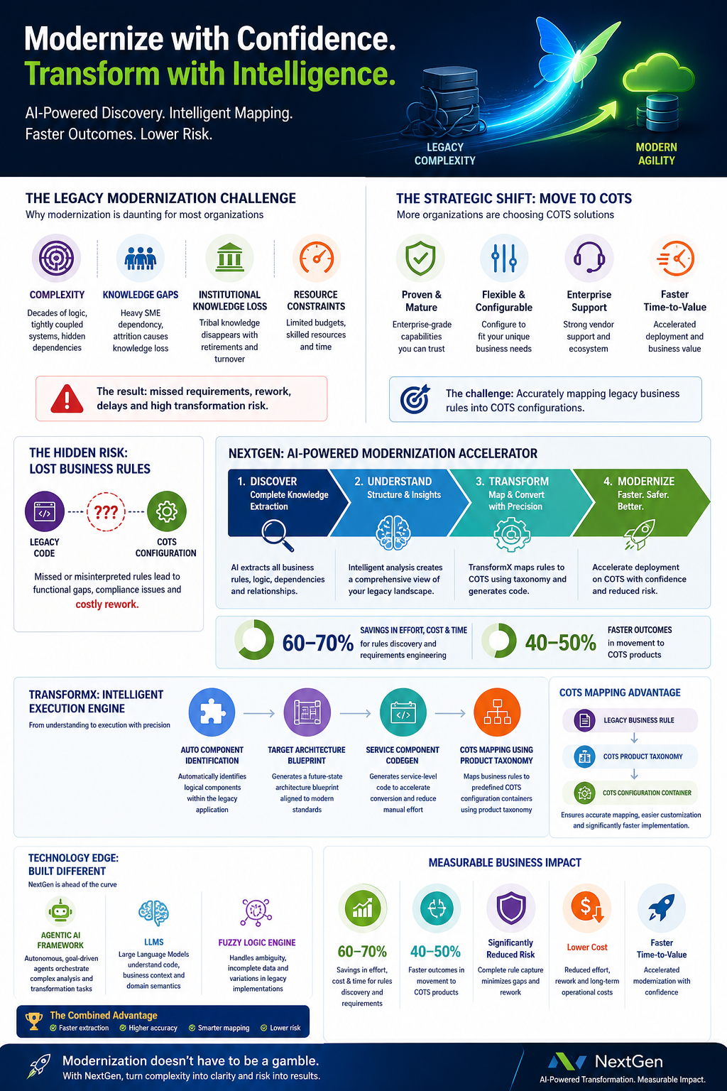 NextGen Platform Overview